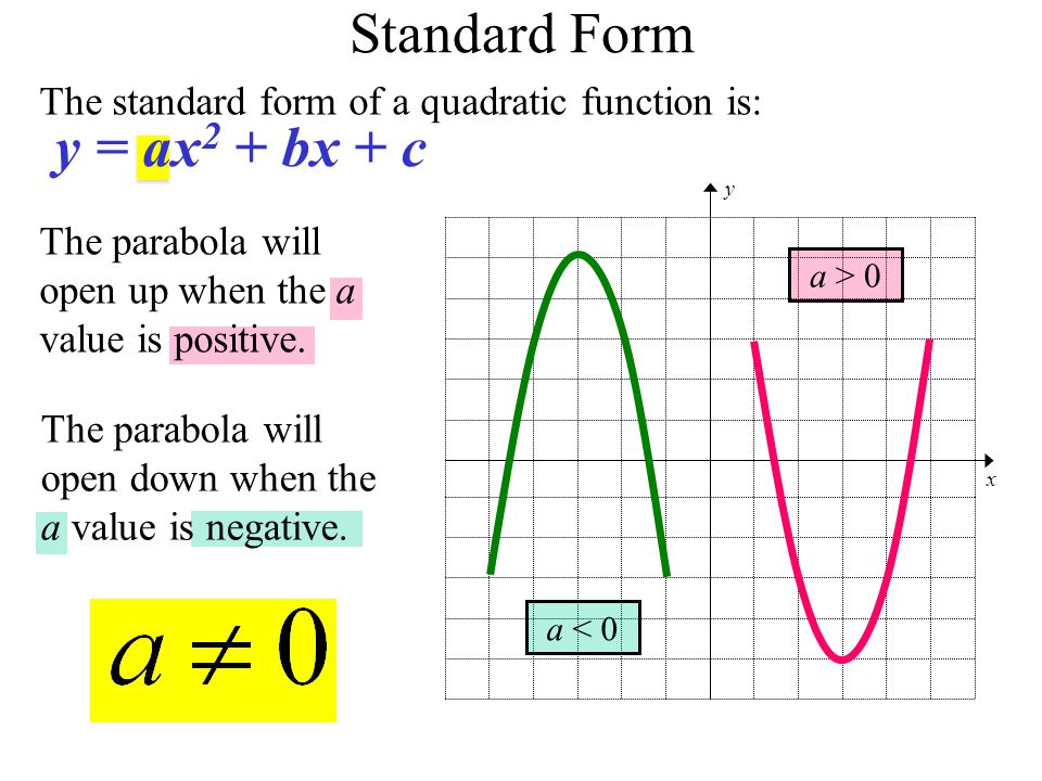 Graphing Quadratic Functions Ppt Video Online Download