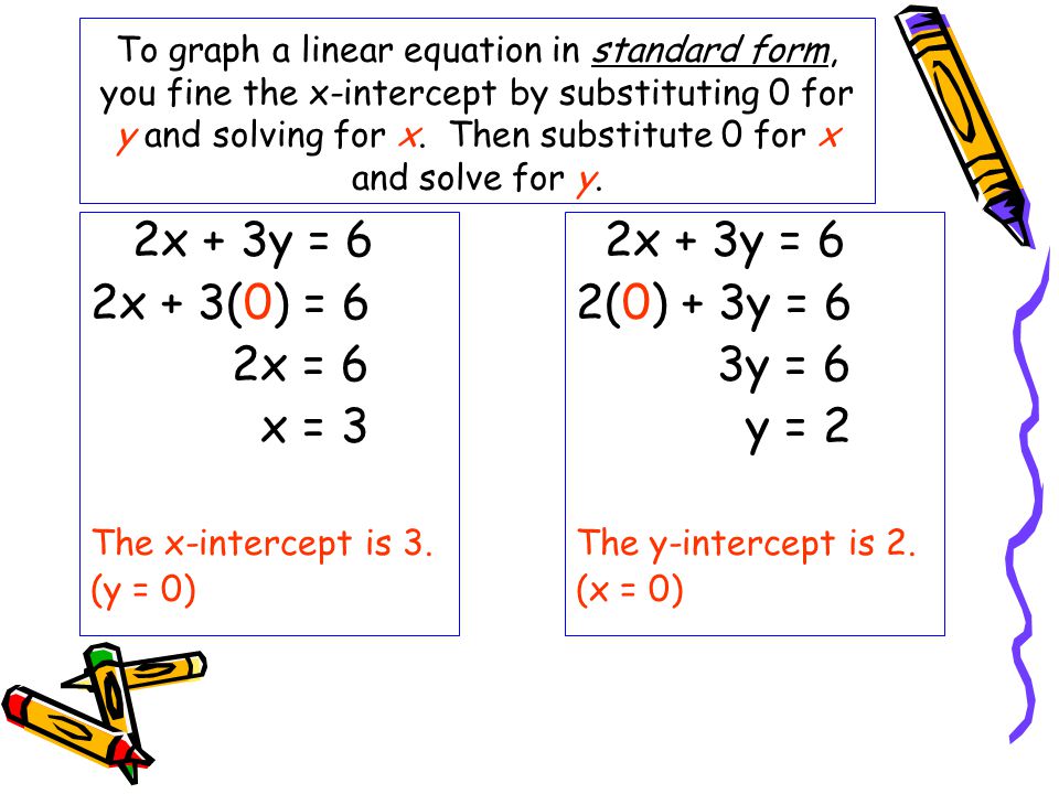 Writing And Graphing Linear Equations Ppt Download