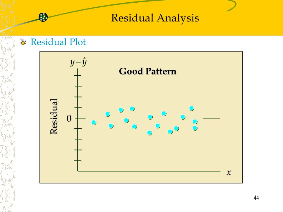 Residual Analysis Residual Plot Good Pattern Residual x