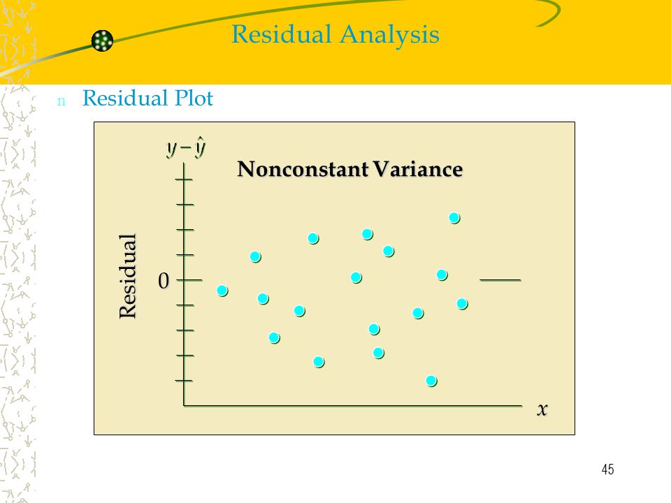 Residual Analysis Residual Plot Nonconstant Variance Residual x