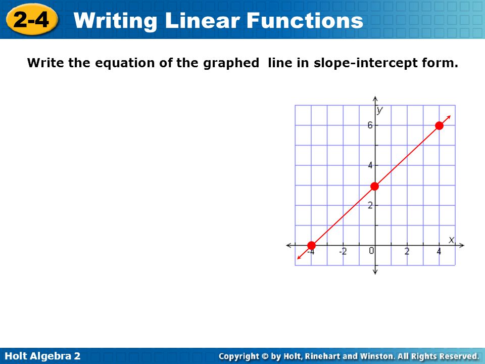 Write the equation of the graphed line in slope-intercept form.