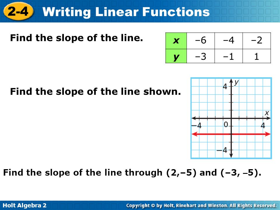 Find the slope of the line. x –6 –4 –2 y –3 –1 1