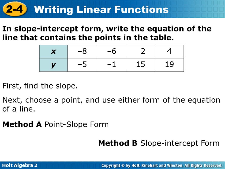 In slope-intercept form, write the equation of the line that contains the points in the table.