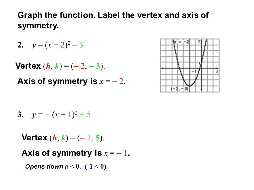 Graph Each Function Label The Vertex And Axis Of Symmetry Ppt Video Online Download