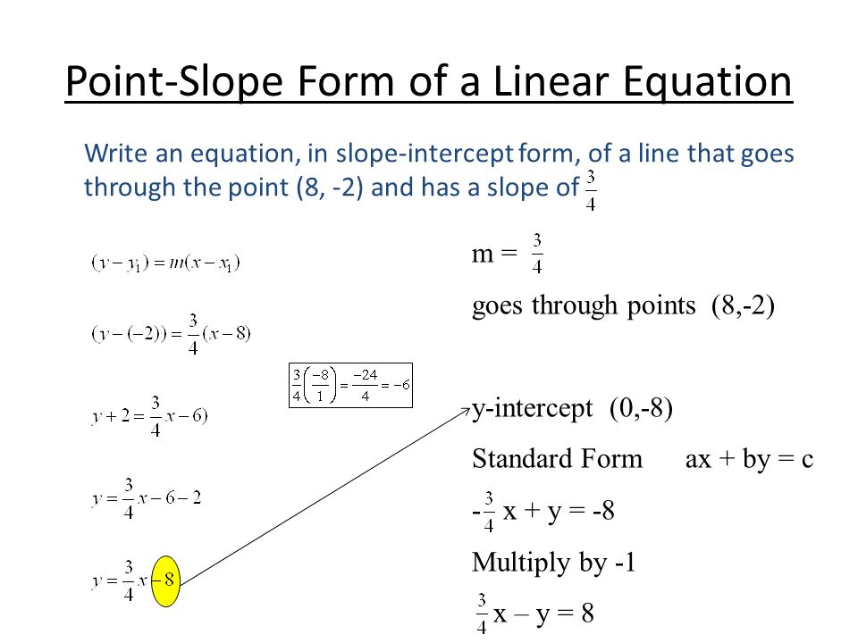 Point-Slope Form of a Linear Equation