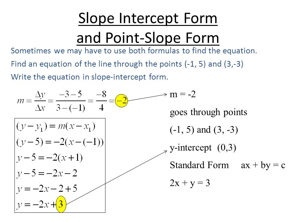 Slope Intercept Form and Point-Slope Form