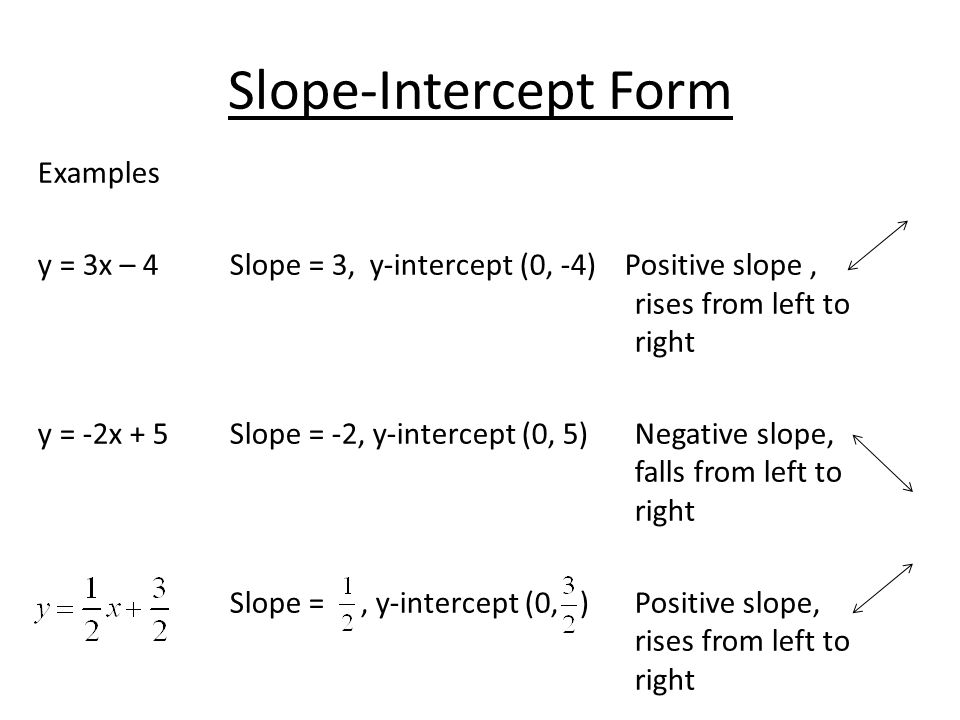 Slope-Intercept Form Examples