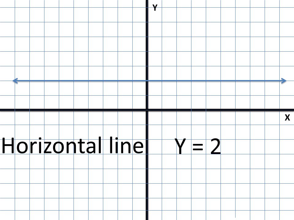 Y X Horizontal line Y = 2