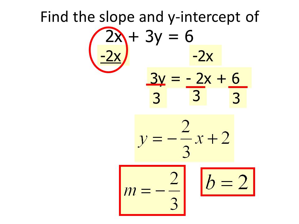 Find the slope and y-intercept of 2x + 3y = 6