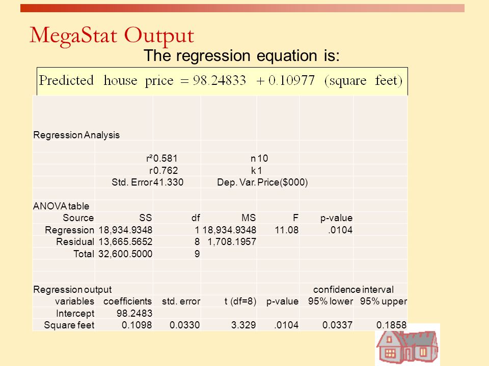 MegaStat Output The regression equation is: Regression Analysis r²