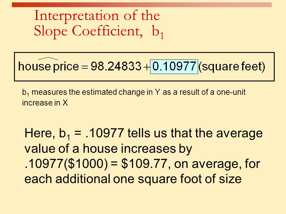 Interpretation of the Slope Coefficient, b1
