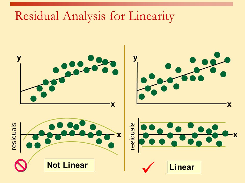 Residual Analysis for Linearity