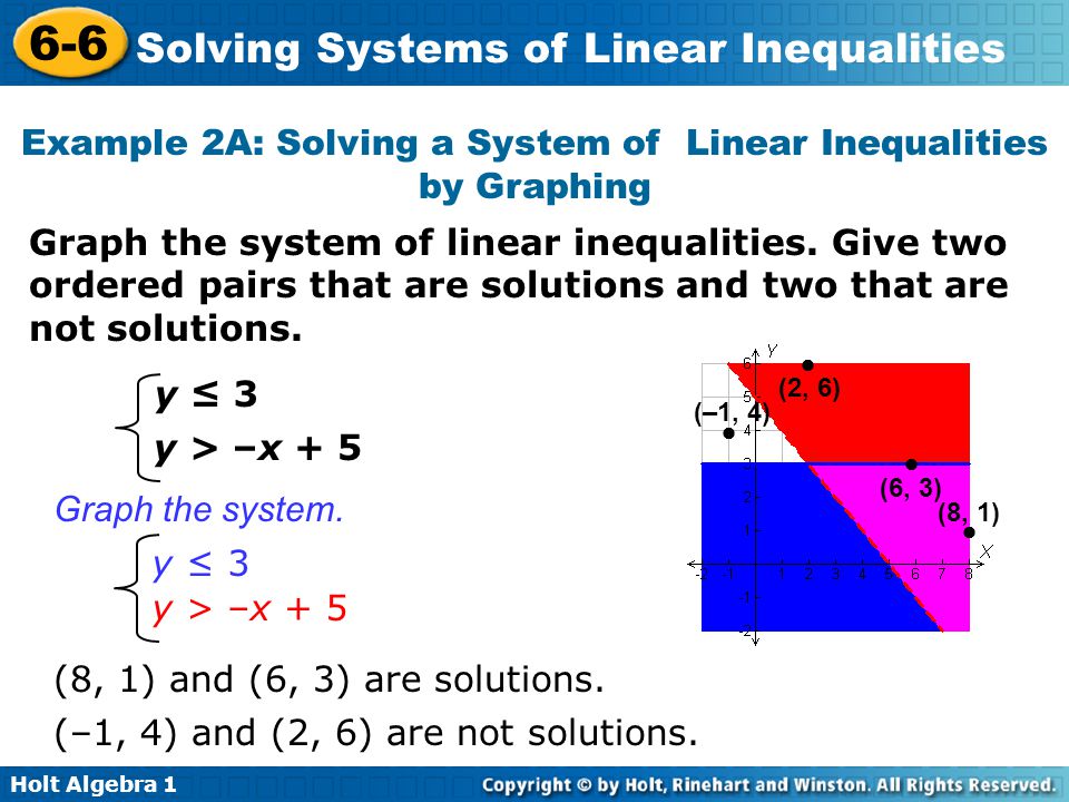 Example 2A: Solving a System of Linear Inequalities by Graphing