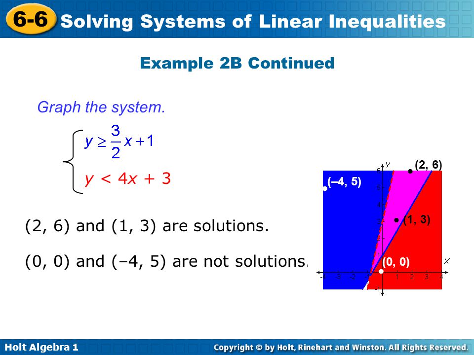 (0, 0) and (–4, 5) are not solutions.