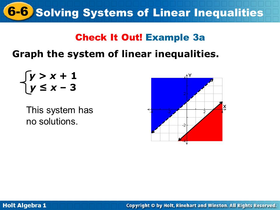 Check It Out. Example 3a Graph the system of linear inequalities.
