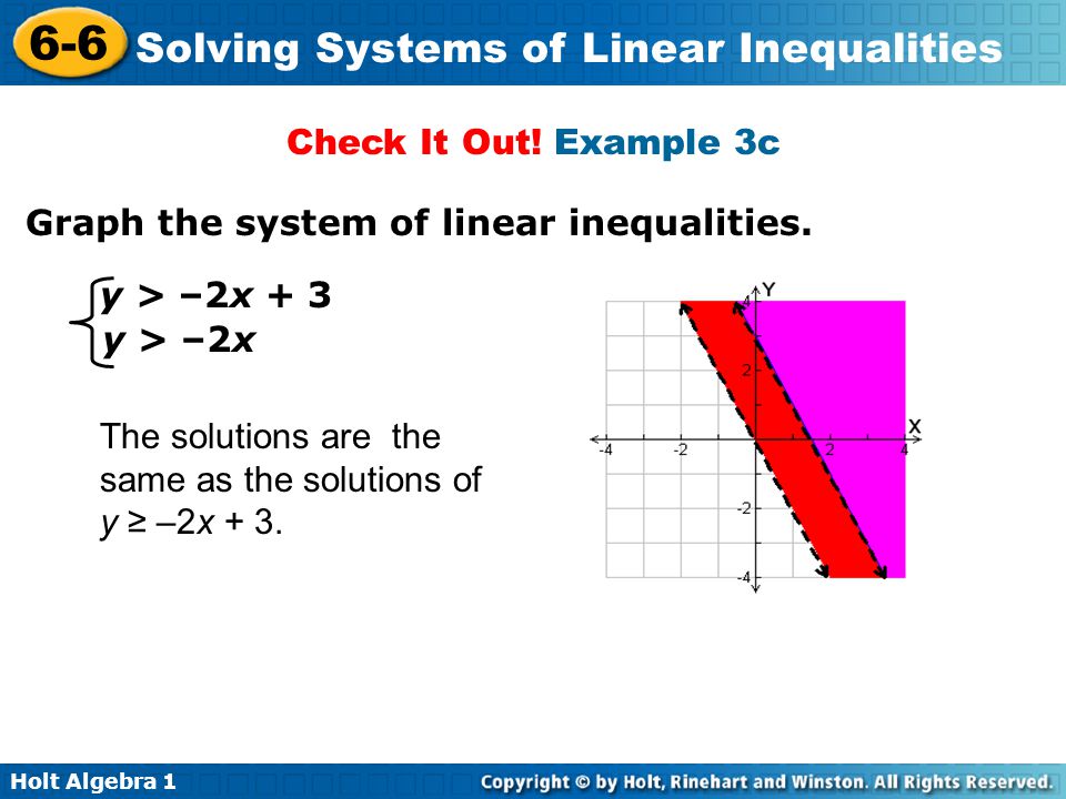 Check It Out! Example 3c Graph the system of linear inequalities. y > –2x + 3. y > –2x.