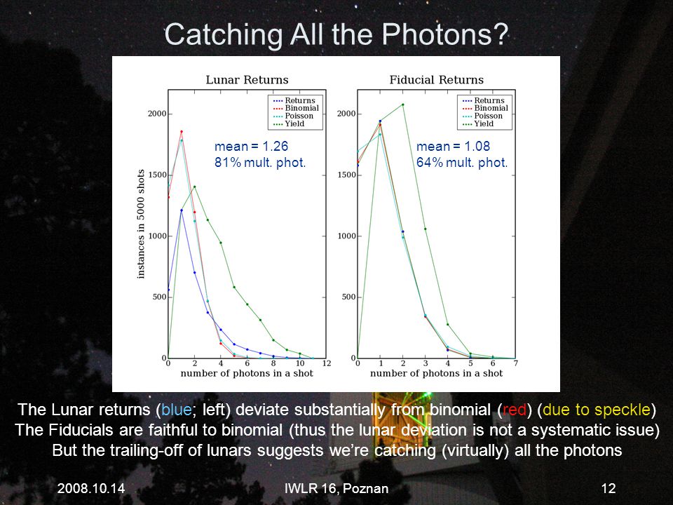 Catching All the Photons