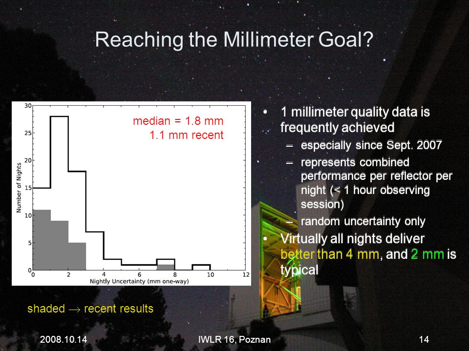 Reaching the Millimeter Goal