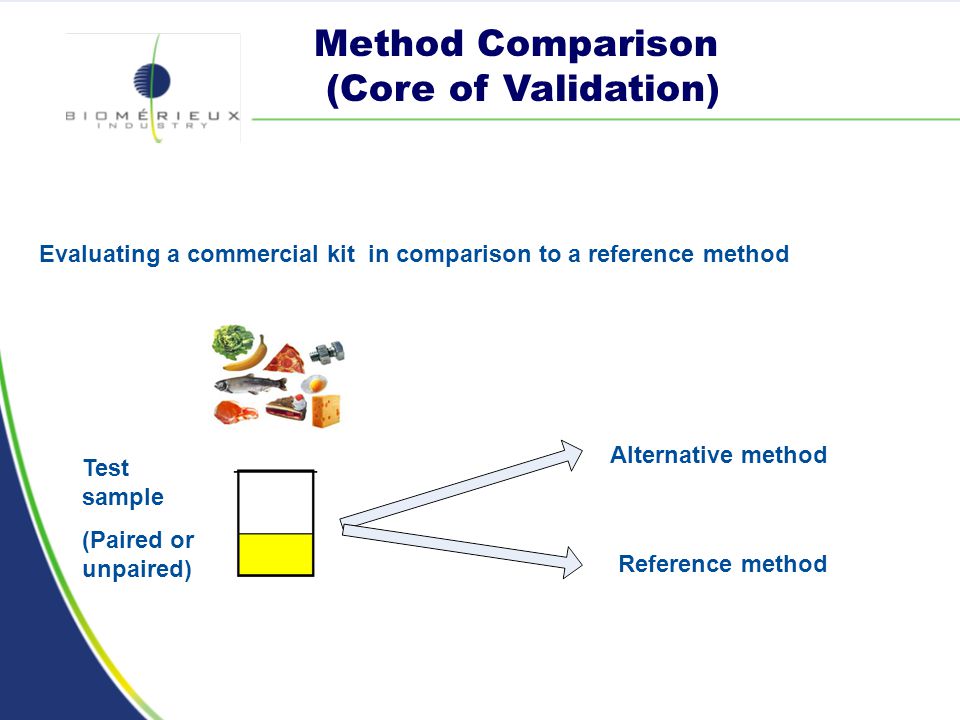 Comparison method. Comparative methodology. AOAC метод что это. Paired-Comparison method.