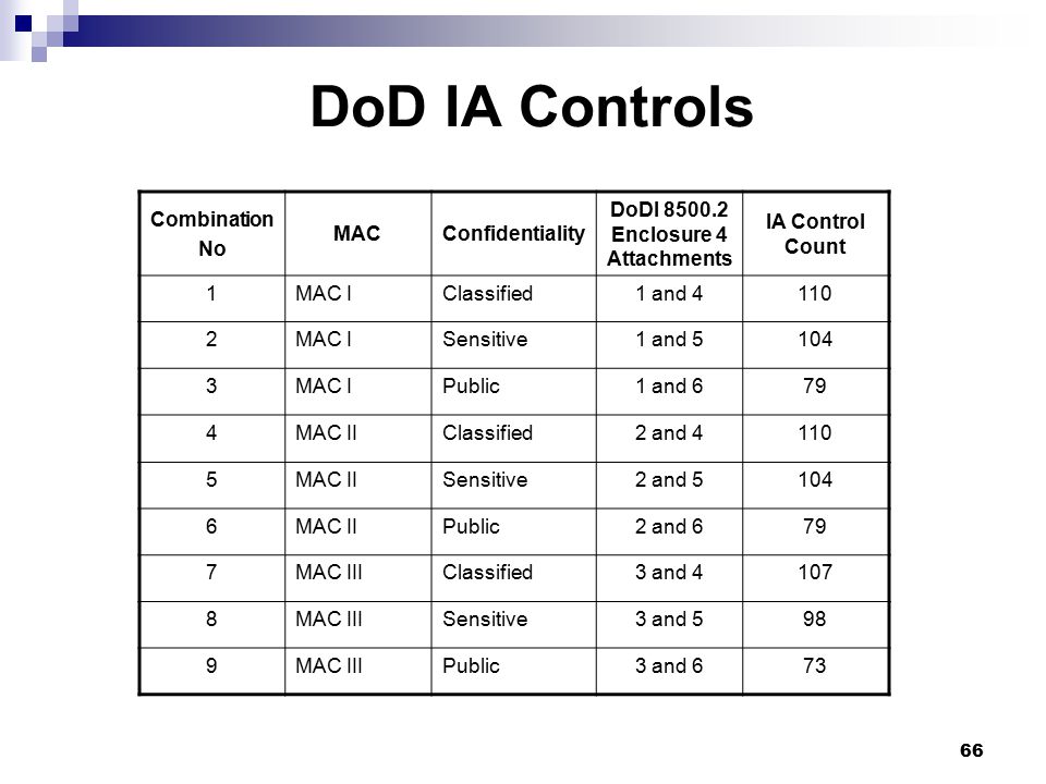 DoDI Enclosure 4 Attachments