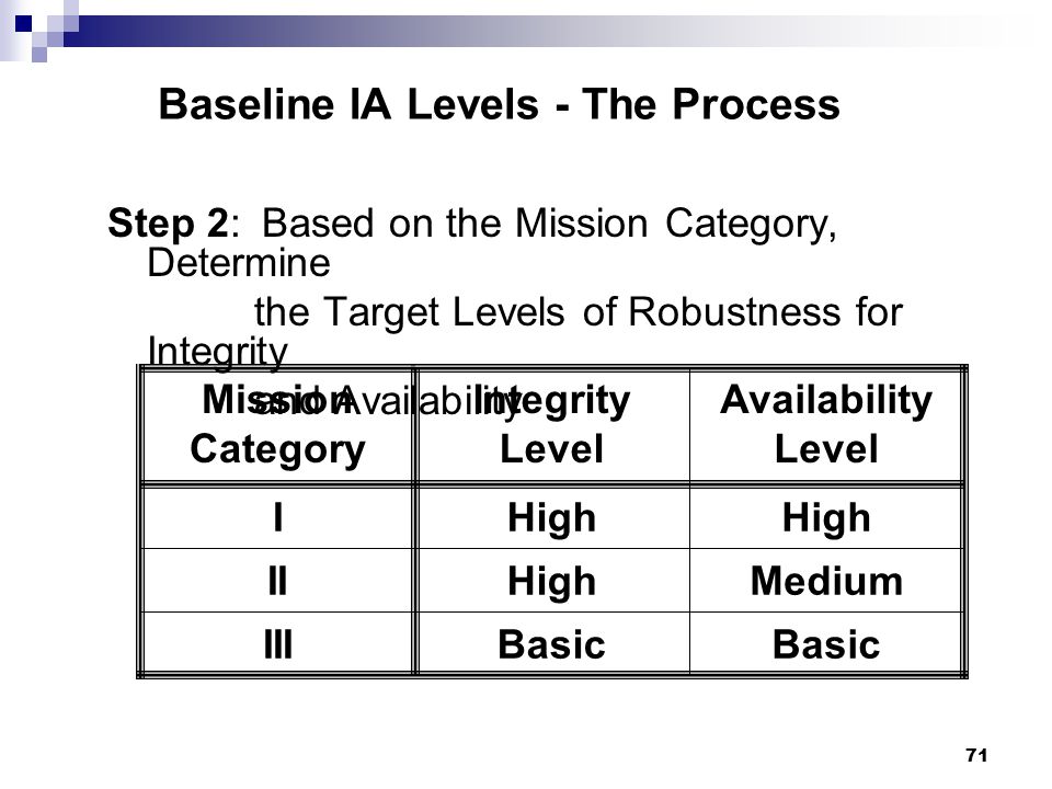 Baseline IA Levels - The Process