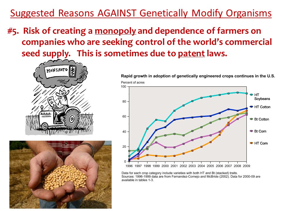 Suggested Reasons AGAINST Genetically Modify Organisms