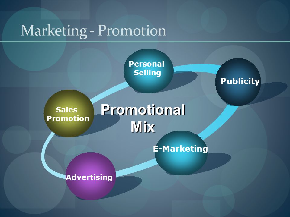 Слово промоушен. Промоушн-микс. Promotion marketing. Маркетинг промоушн. Marketing promotion Strategy.