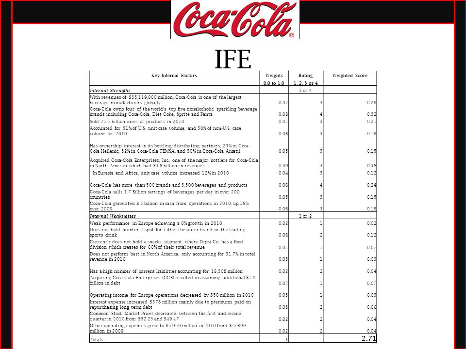coca cola internal and external environment