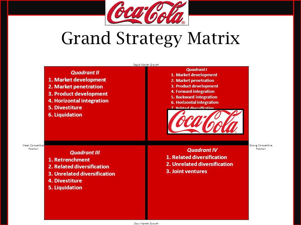 coca cola competitive strategy