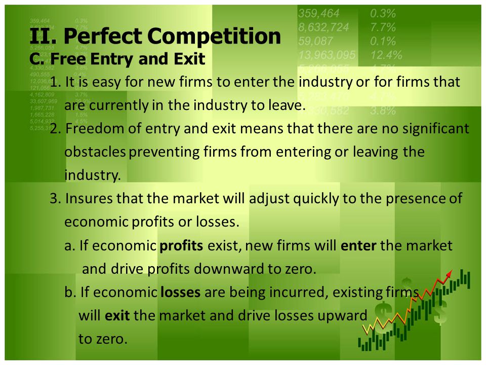II. Perfect Competition C. Free Entry and Exit