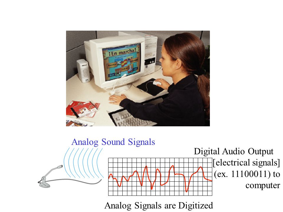 Analog Sound Signals Digital Audio Output. [electrical signals] (ex.
