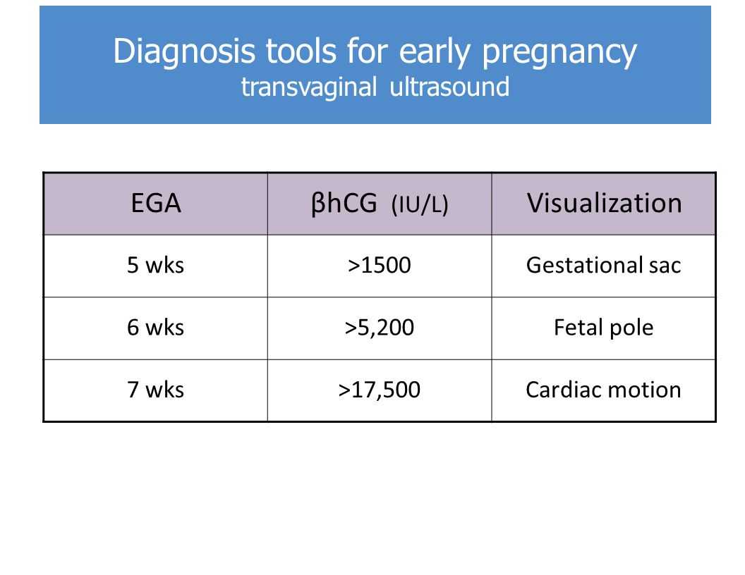 Mean Sac Diameter Gestational Age Chart