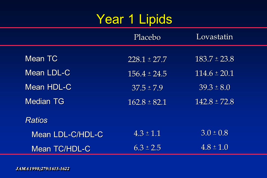 Year 1 Lipids Placebo Lovastatin Mean TC