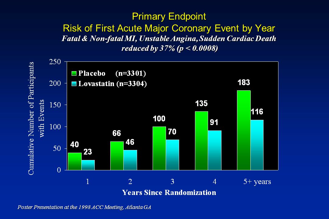 Primary Endpoint Risk of First Acute Major Coronary Event by Year