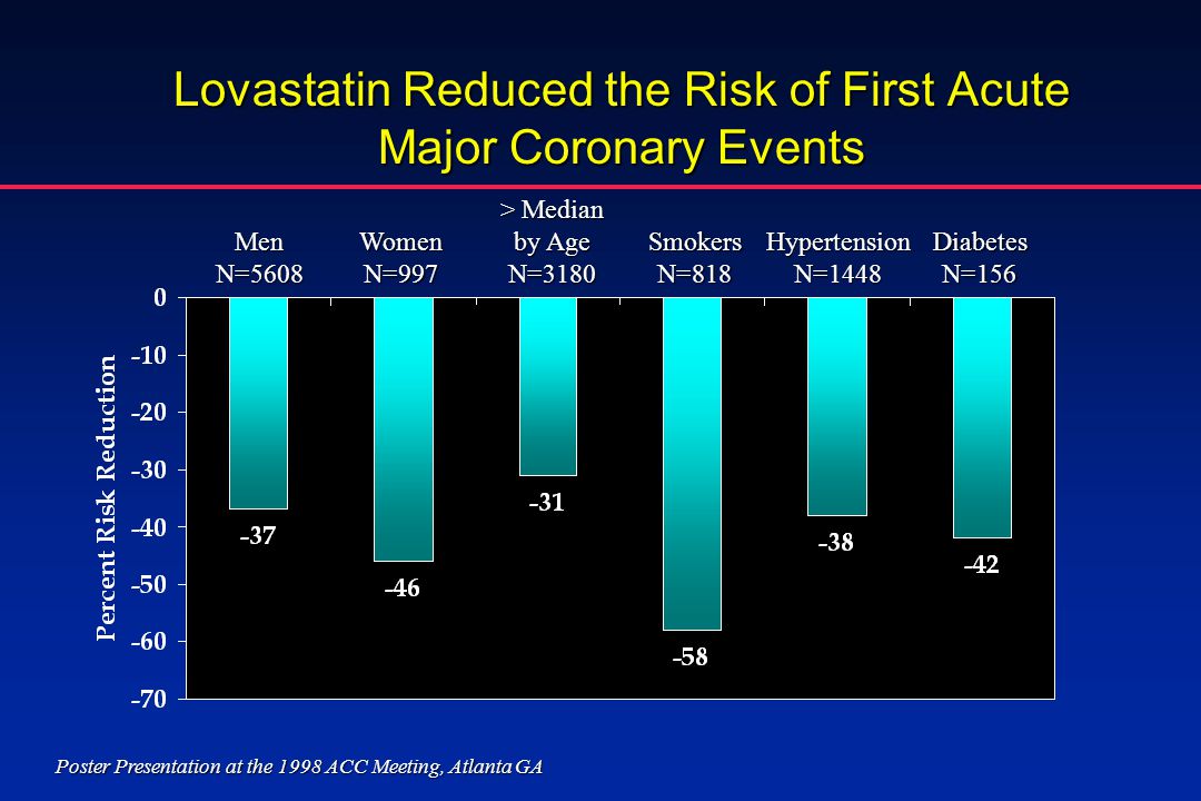 Lovastatin Reduced the Risk of First Acute Major Coronary Events