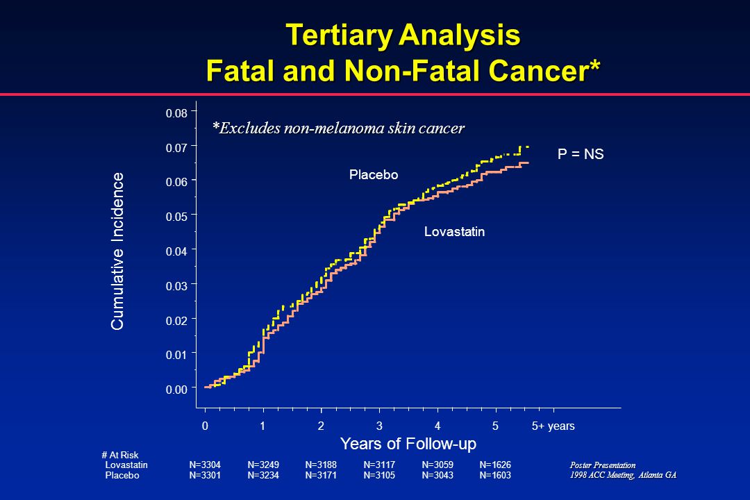 Fatal and Non-Fatal Cancer*