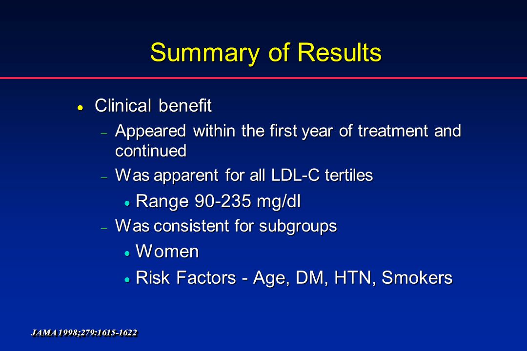 Summary of Results Clinical benefit Range mg/dl Women