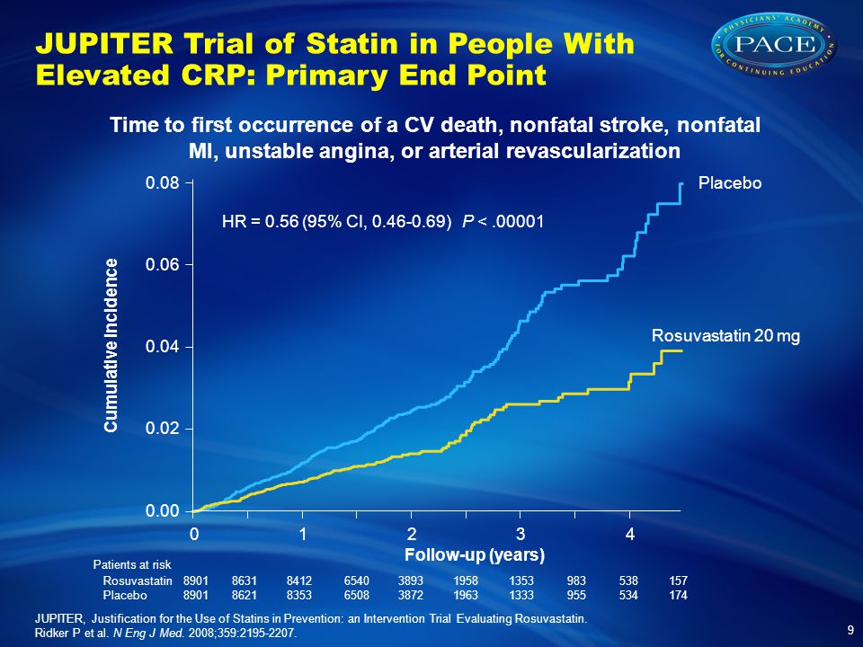 JUPITER Trial of Statin in People With Elevated CRP: Primary End Point