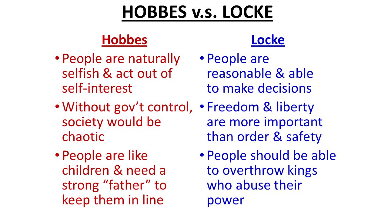 HOBBES v.s. LOCKE Hobbes. People are naturally selfish & act out of self-interest. Without gov’t control, society would be chaotic.