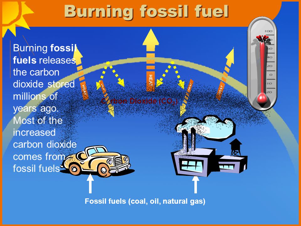 Burning fossil fuel