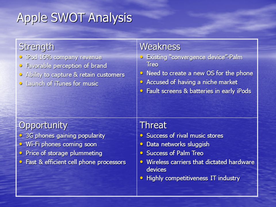 Apple SWOT Analysis Strength Weakness Opportunity Threat