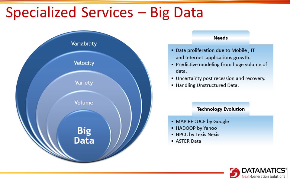 Specialized Services – Big Data