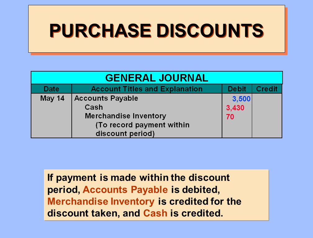 PURCHASE DISCOUNTS