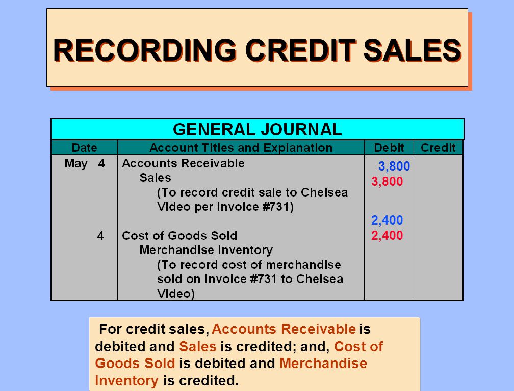 RECORDING CREDIT SALES