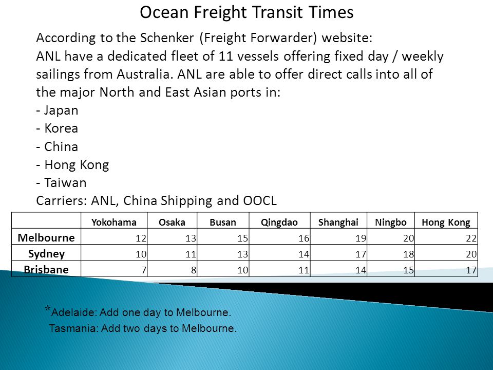 Ocean Freight Transit Times