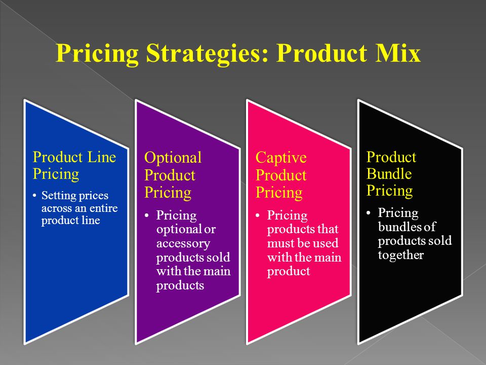 Pricing Strategies: Product Mix