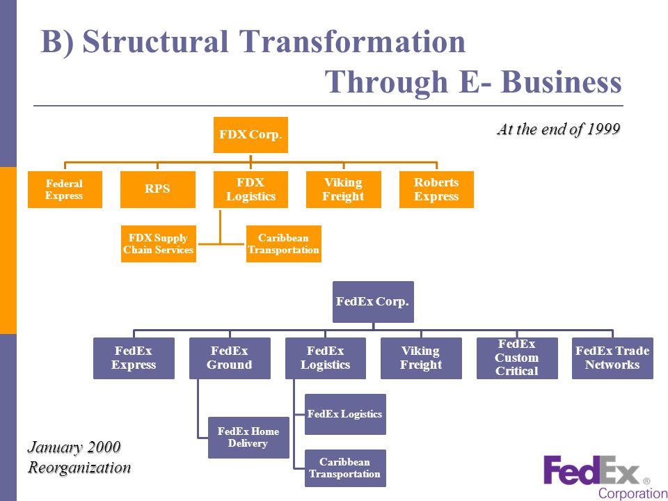 Structural Transformation Through E- Business - ppt video online download