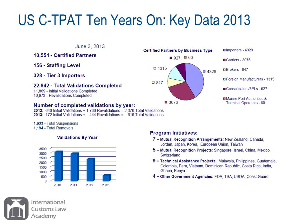 US C-TPAT Ten Years On: Key Data 2013