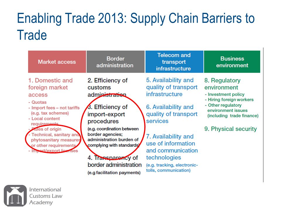 Enabling Trade 2013: Supply Chain Barriers to Trade