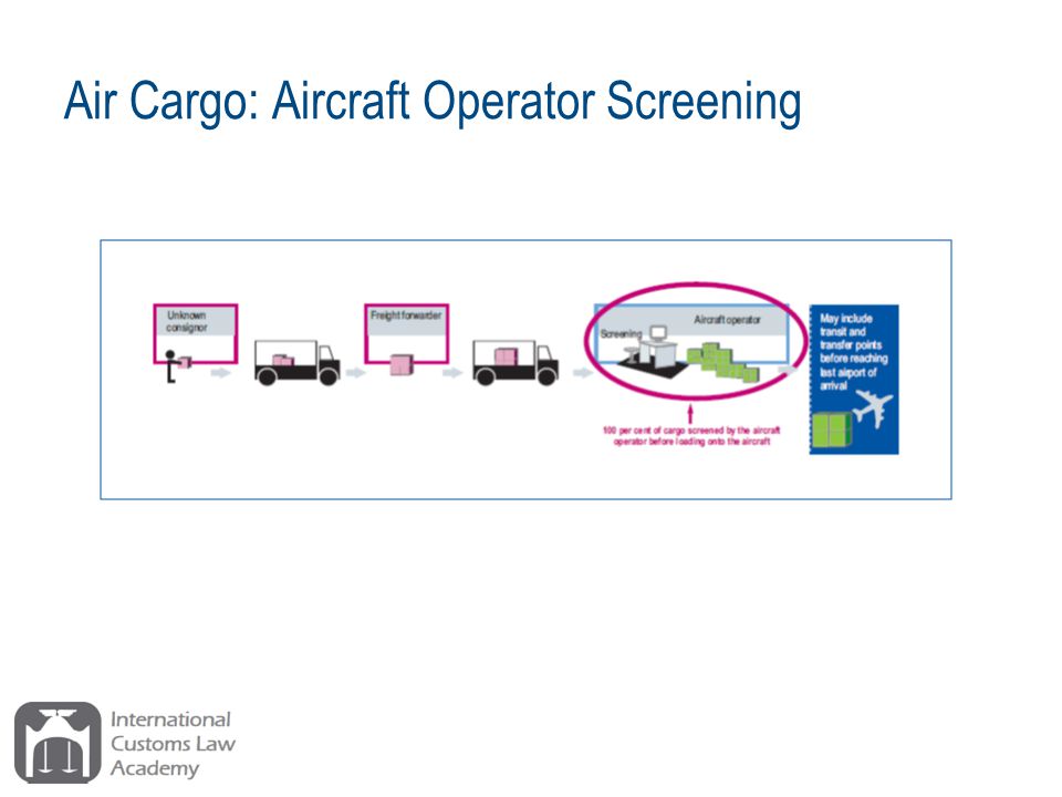 Air Cargo: Aircraft Operator Screening